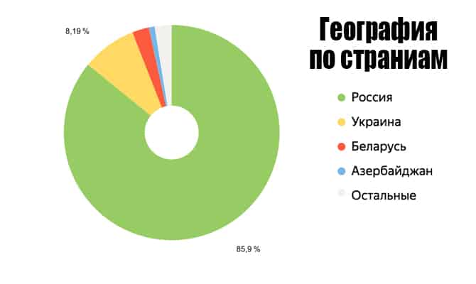 География по странам