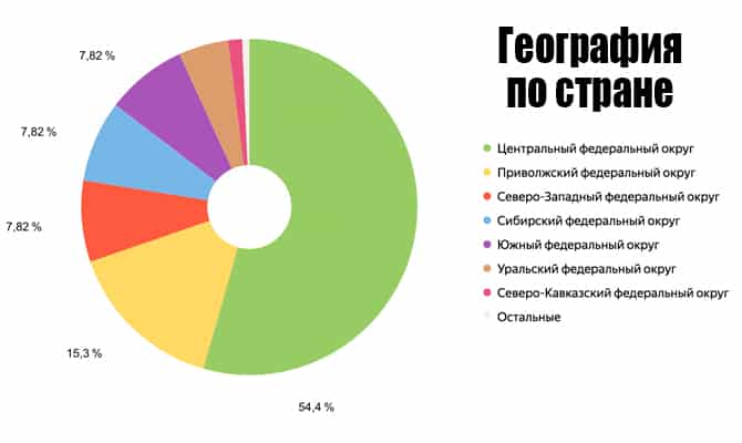 География по стране